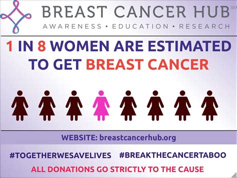 Research — Breast Cancer Hub.